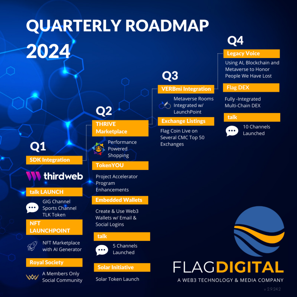 Flag Digital 2024 Roadmap